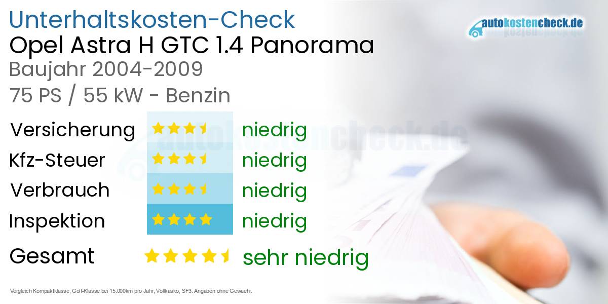 Unterhaltskosten Opel Astra H GTC 1.4 Panorama