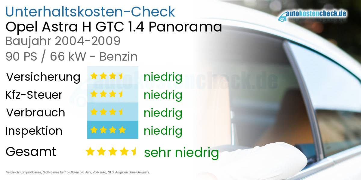 Unterhaltskosten Opel Astra H GTC 1.4 Panorama