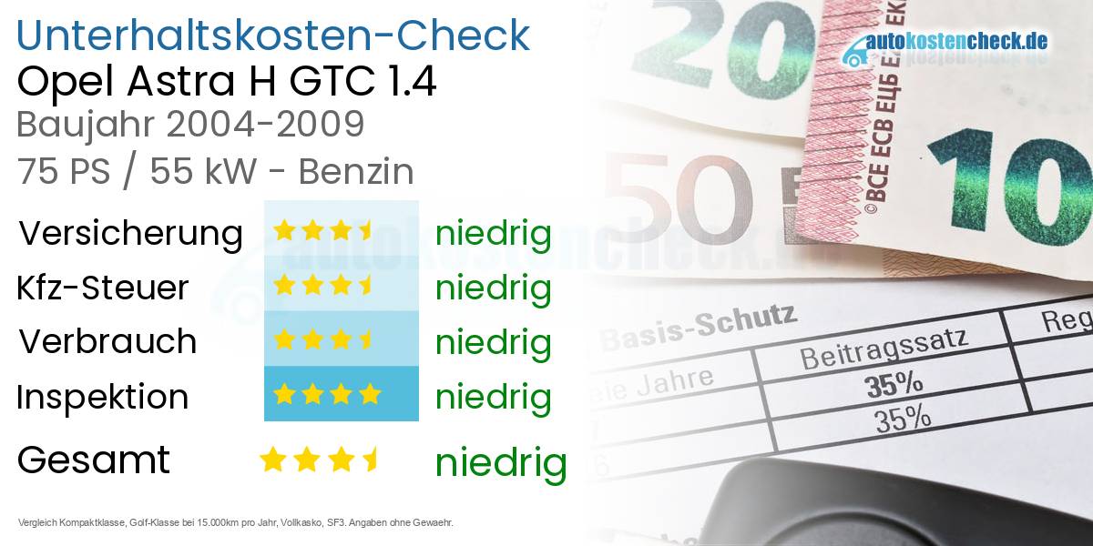 Unterhaltskosten Opel Astra H GTC 1.4 