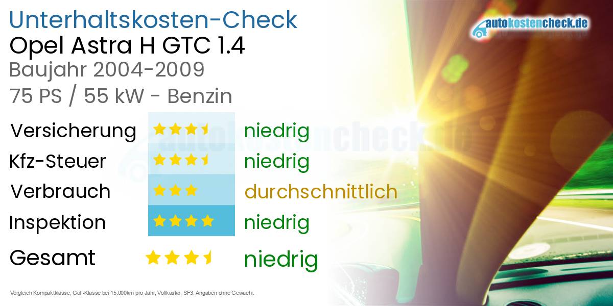 Unterhaltskosten Opel Astra H GTC 1.4 