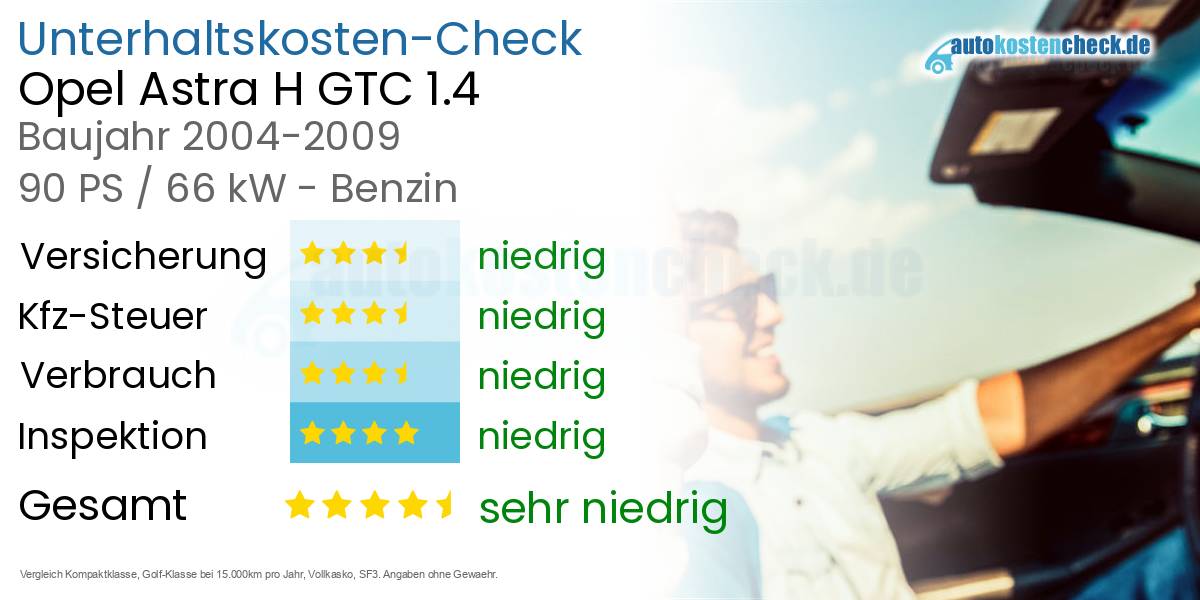 Unterhaltskosten Opel Astra H GTC 1.4