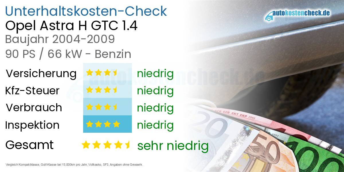 Unterhaltskosten Opel Astra H GTC 1.4 