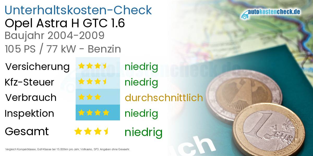Unterhaltskosten Opel Astra H GTC 1.6 