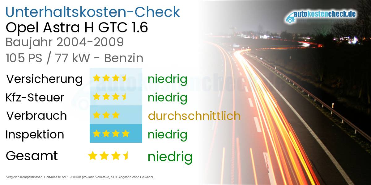 Unterhaltskosten Opel Astra H GTC 1.6 