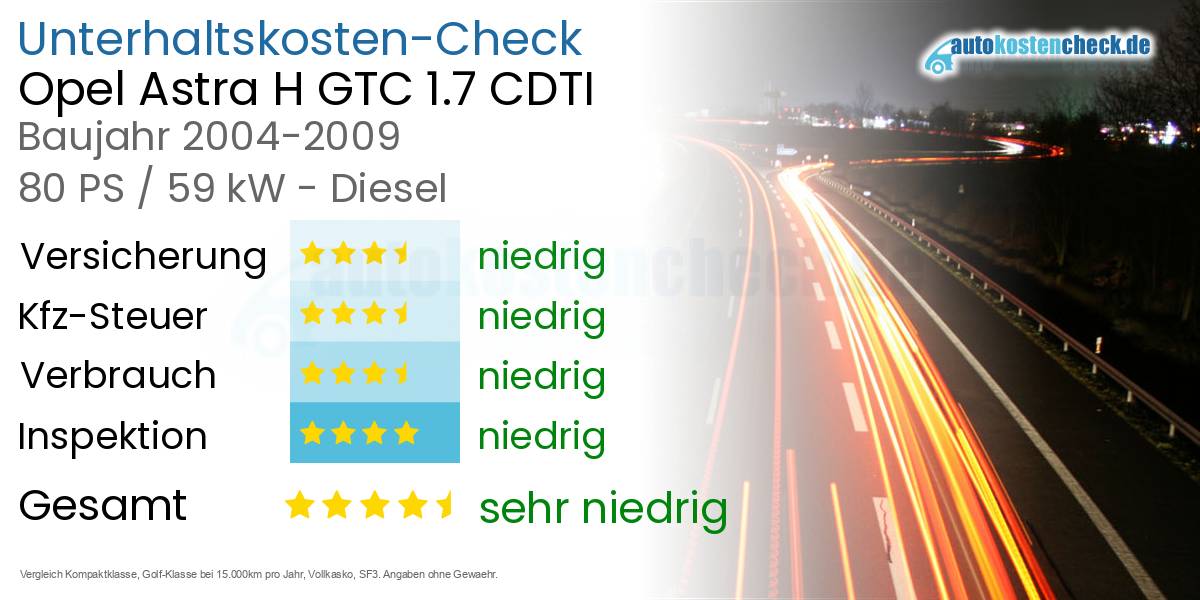Unterhaltskosten Opel Astra H GTC 1.7 CDTI 