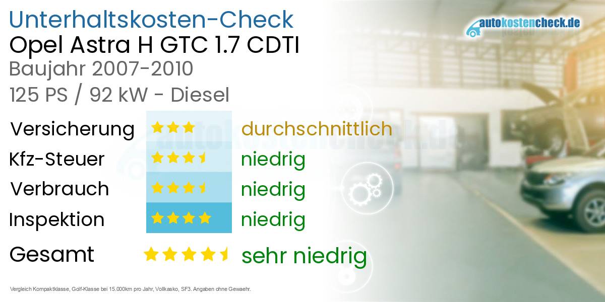Unterhaltskosten Opel Astra H GTC 1.7 CDTI