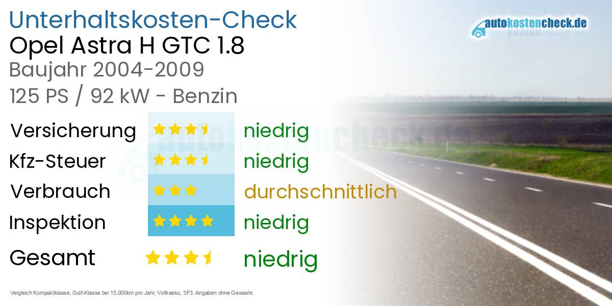 Unterhaltskosten Opel Astra H GTC 1.8