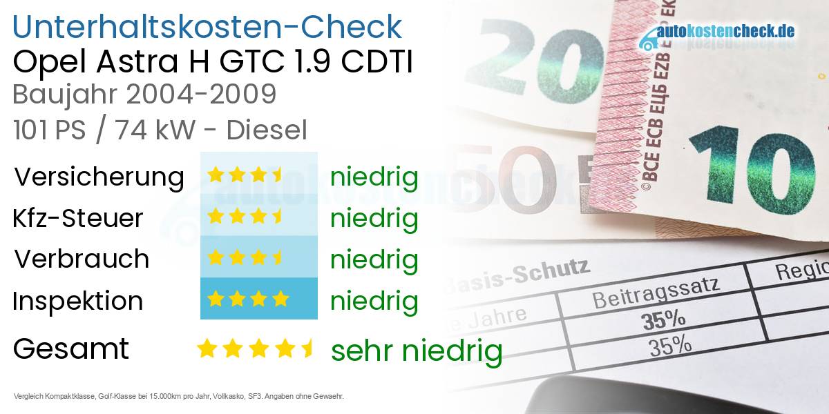 Unterhaltskosten Opel Astra H GTC 1.9 CDTI 