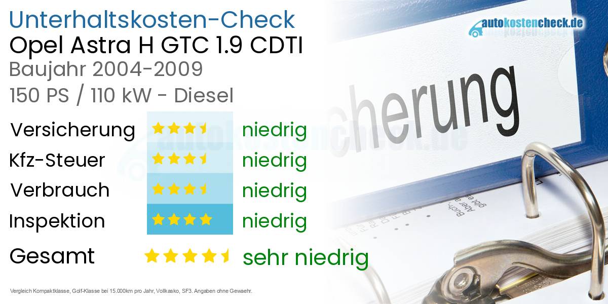 Unterhaltskosten Opel Astra H GTC 1.9 CDTI