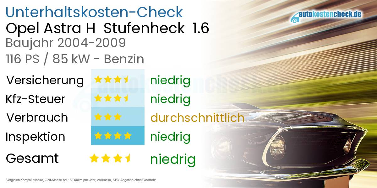 Unterhaltskosten Opel Astra H  Stufenheck  1.6 