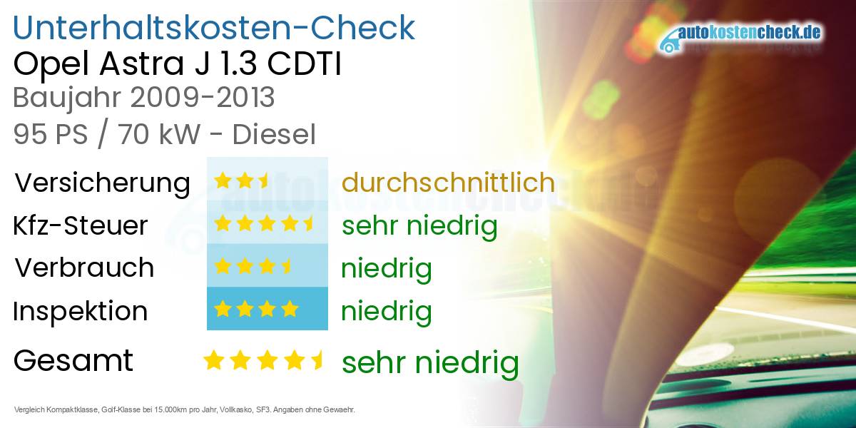 Unterhaltskosten Opel Astra J 1.3 CDTI 