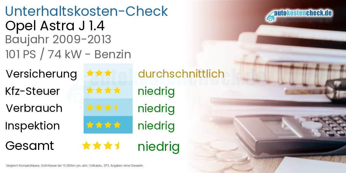 Unterhaltskosten Opel Astra J 1.4