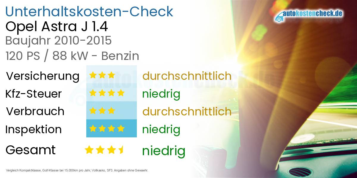 Unterhaltskosten Opel Astra J 1.4