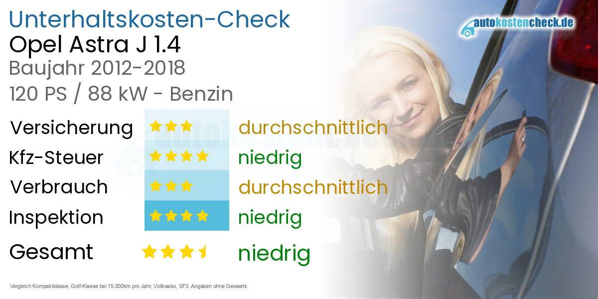 Unterhaltskosten Opel Astra J 1.4