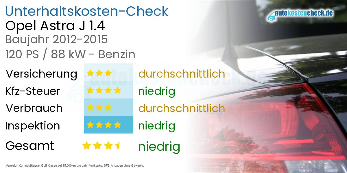 Unterhaltskosten Opel Astra J 1.4