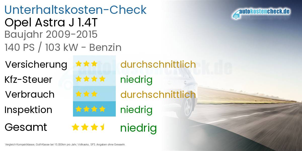 Unterhaltskosten Opel Astra J 1.4T 