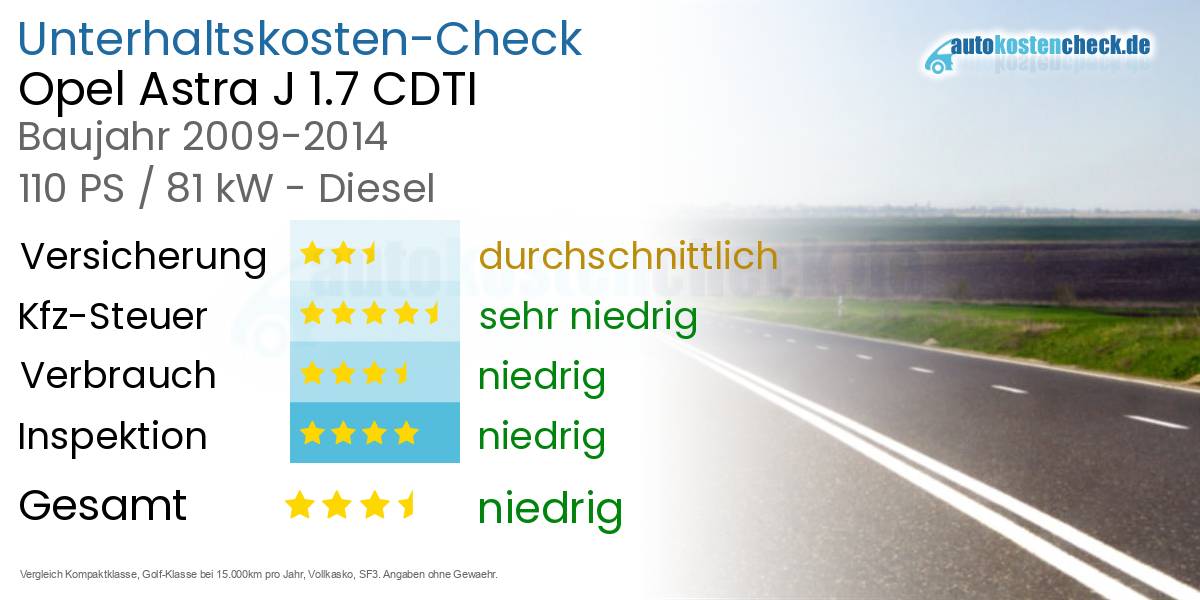 Unterhaltskosten Opel Astra J 1.7 CDTI 