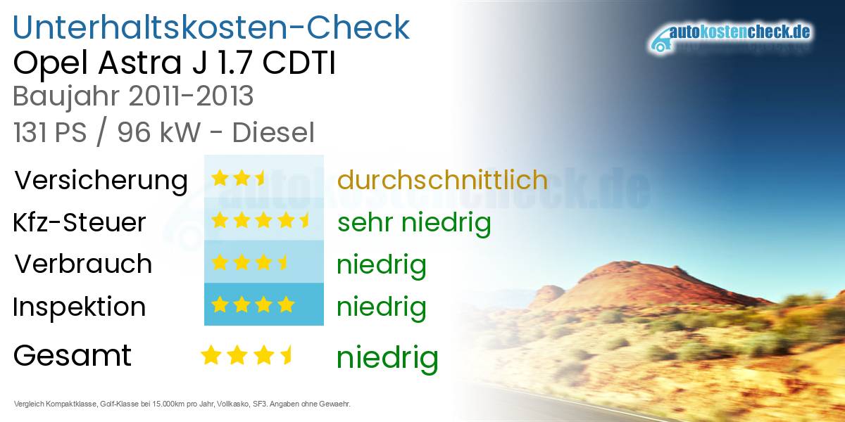 Unterhaltskosten Opel Astra J 1.7 CDTI 