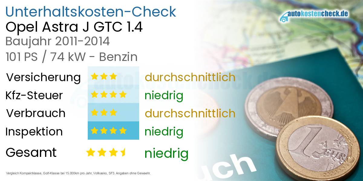 Unterhaltskosten Opel Astra J GTC 1.4 