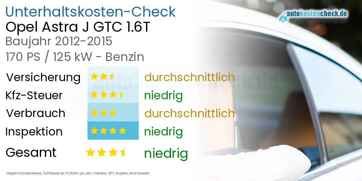 Unterhaltskosten Opel Astra J GTC 1.6T 