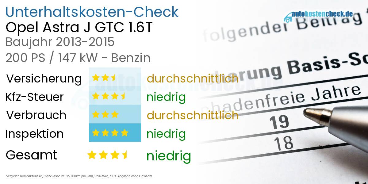 Unterhaltskosten Opel Astra J GTC 1.6T