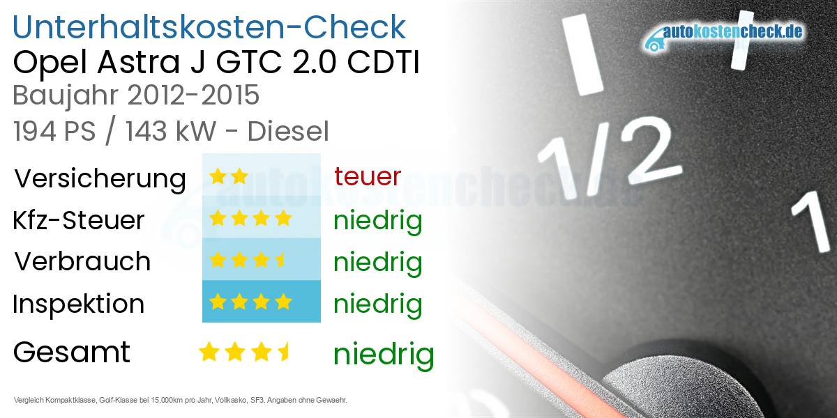 Unterhaltskosten Opel Astra J GTC 2.0 CDTI 