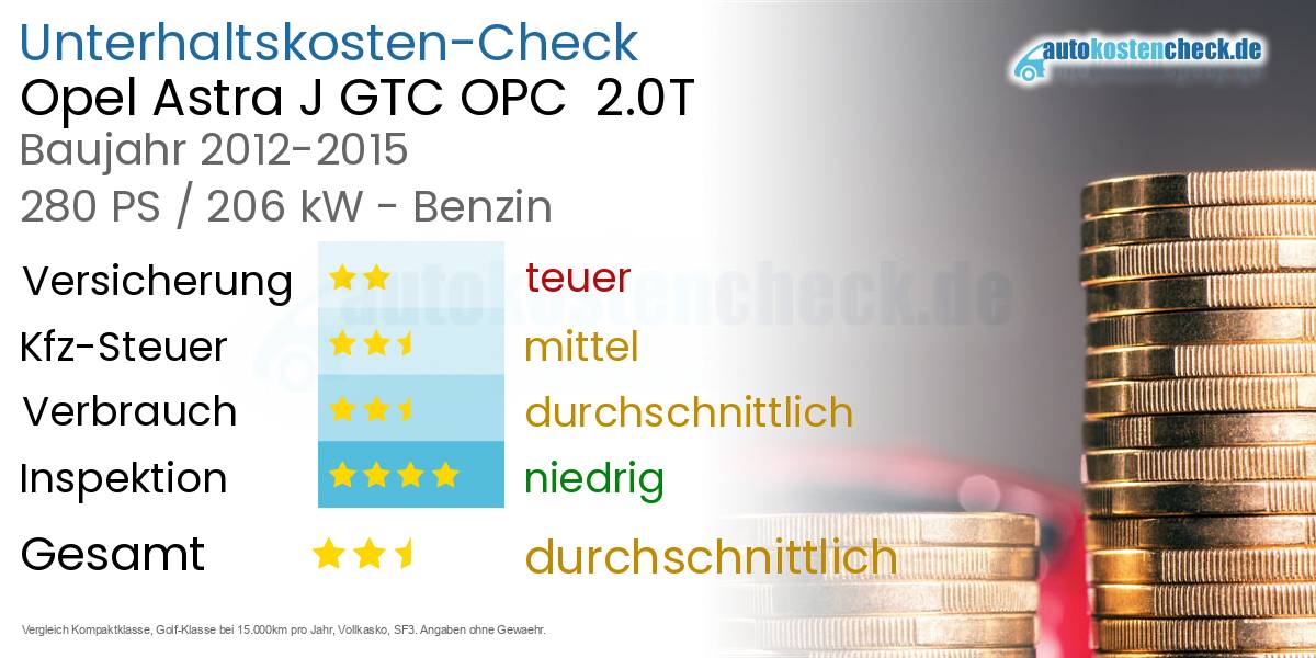 Unterhaltskosten Opel Astra J GTC OPC  2.0T 