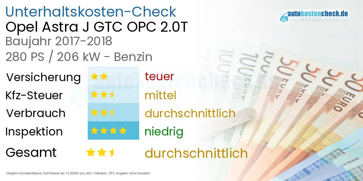 Unterhaltskosten Opel Astra J GTC OPC 2.0T 