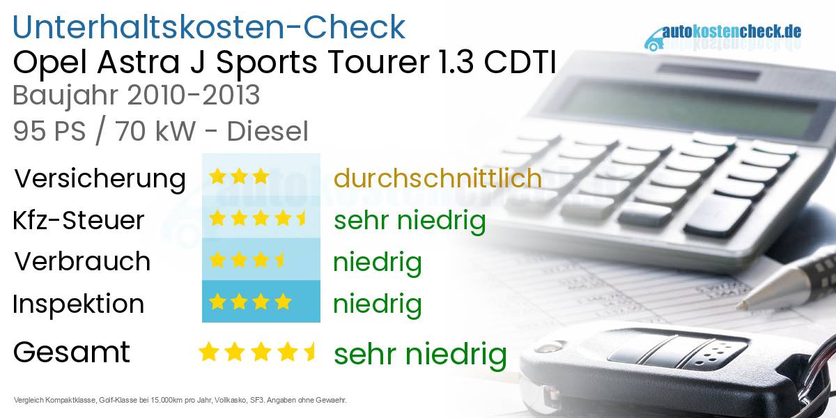 Unterhaltskosten Opel Astra J Sports Tourer 1.3 CDTI