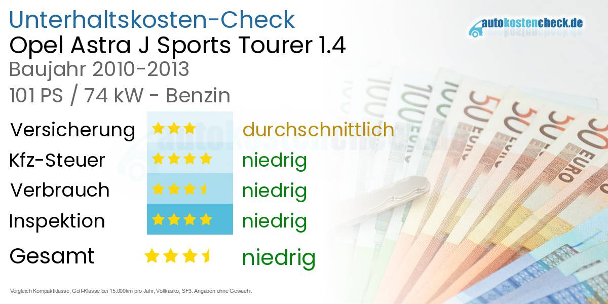 Unterhaltskosten Opel Astra J Sports Tourer 1.4