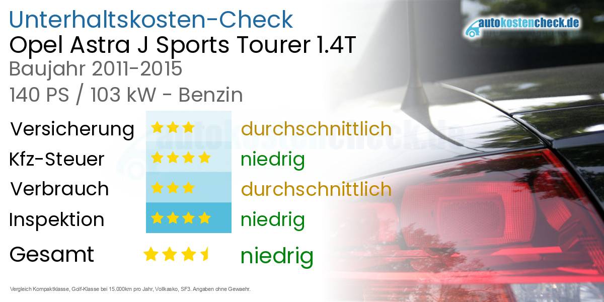 Unterhaltskosten Opel Astra J Sports Tourer 1.4T 
