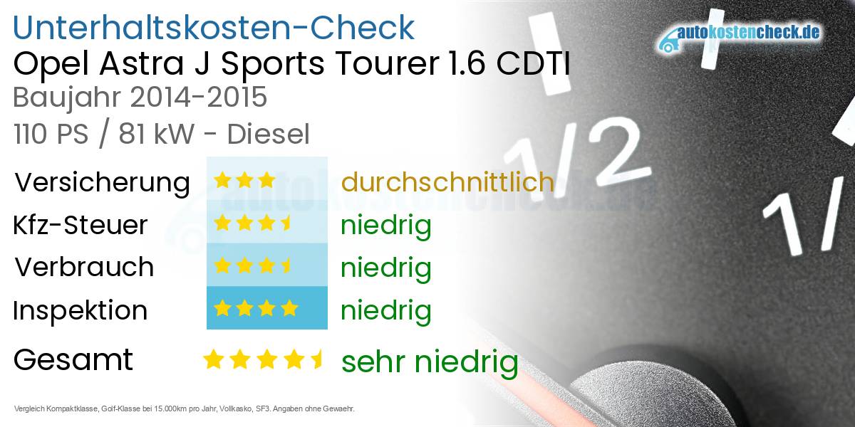 Unterhaltskosten Opel Astra J Sports Tourer 1.6 CDTI