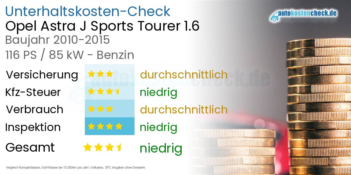 Unterhaltskosten Opel Astra J Sports Tourer 1.6 