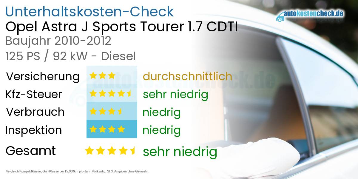 Unterhaltskosten Opel Astra J Sports Tourer 1.7 CDTI