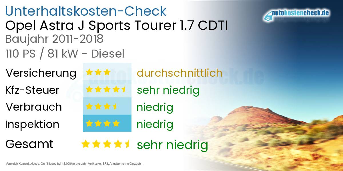 Unterhaltskosten Opel Astra J Sports Tourer 1.7 CDTI