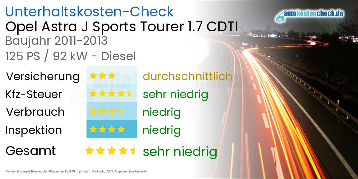 Unterhaltskosten Opel Astra J Sports Tourer 1.7 CDTI
