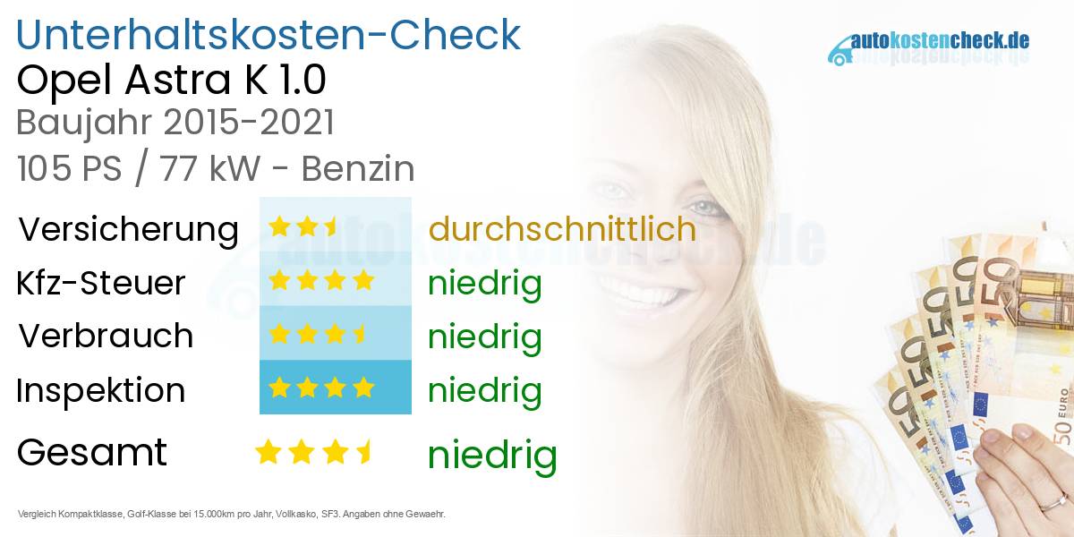 Unterhaltskosten Opel Astra K 1.0 