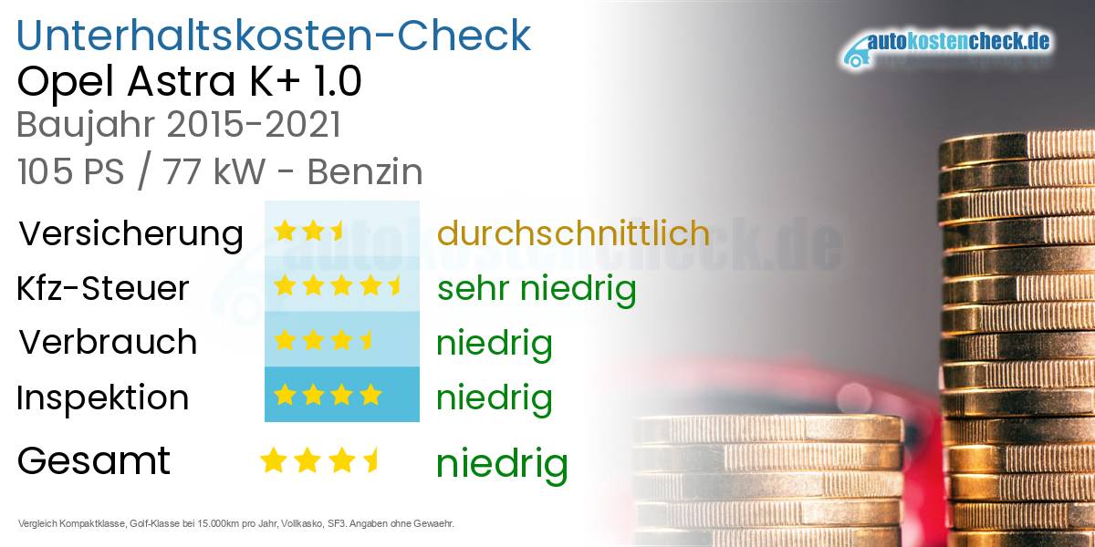 Unterhaltskosten Opel Astra K+ 1.0 