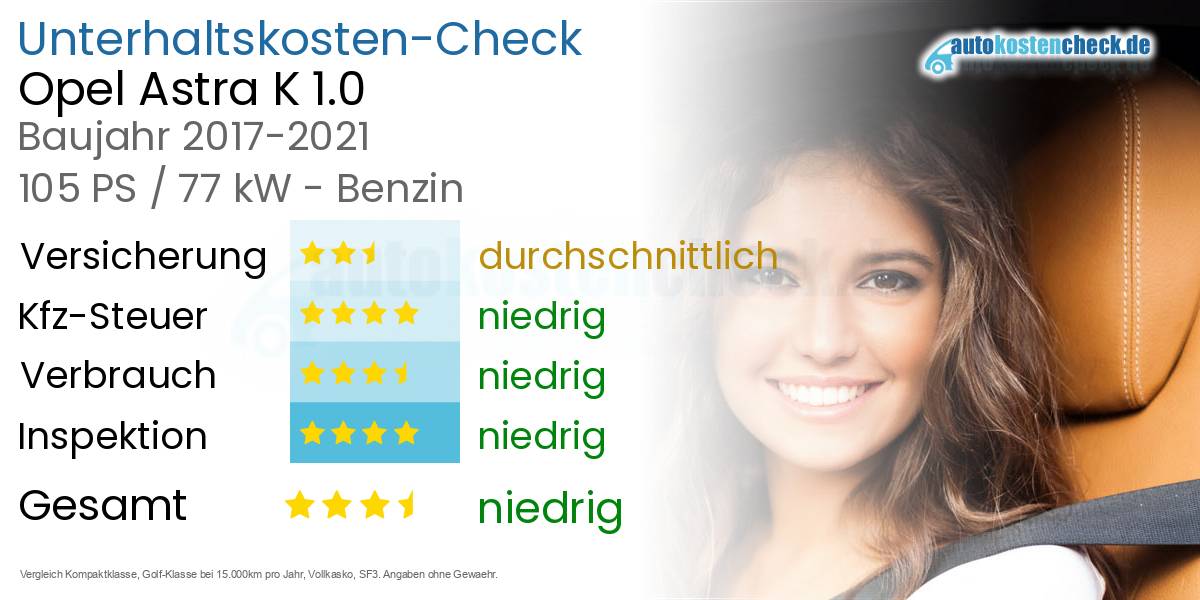 Unterhaltskosten Opel Astra K 1.0 