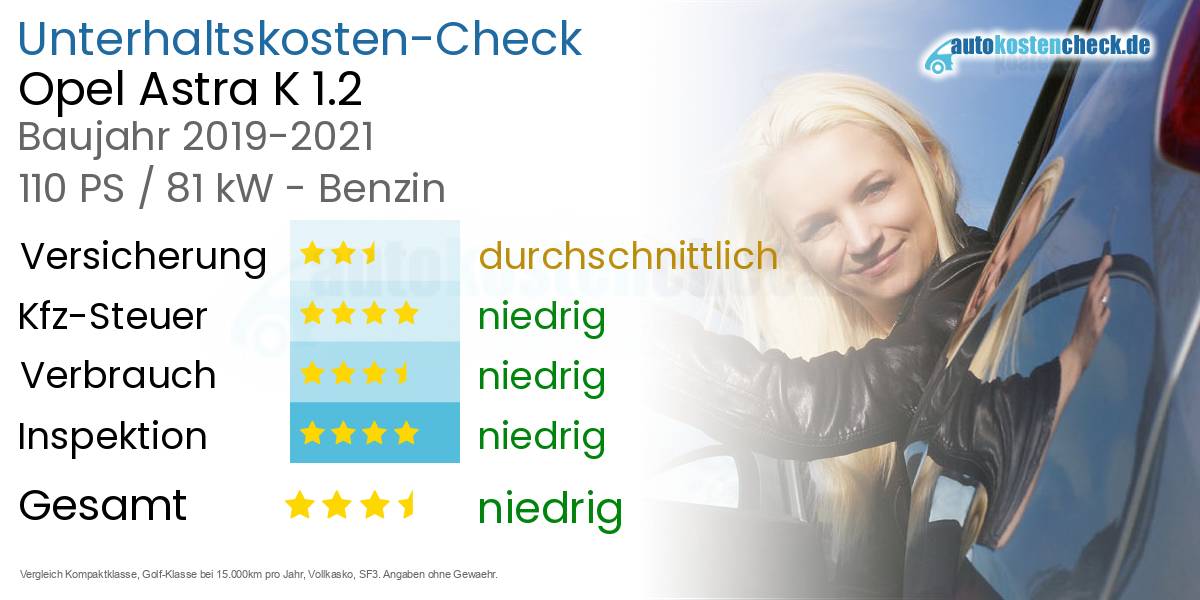 Unterhaltskosten Opel Astra K 1.2 