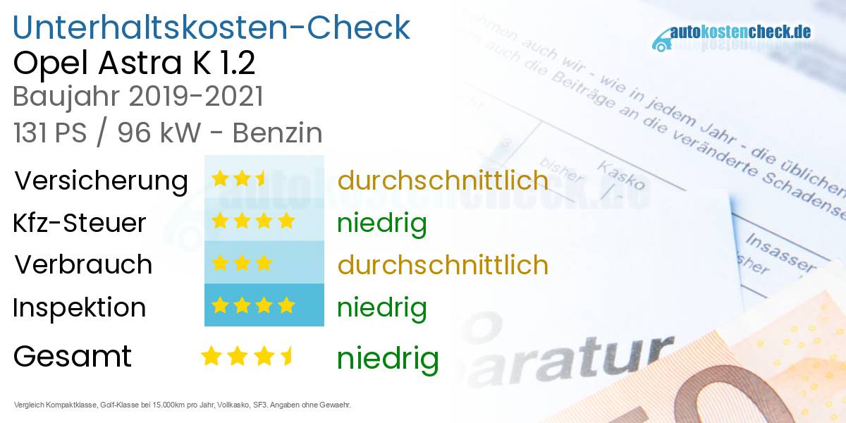 Unterhaltskosten Opel Astra K 1.2 