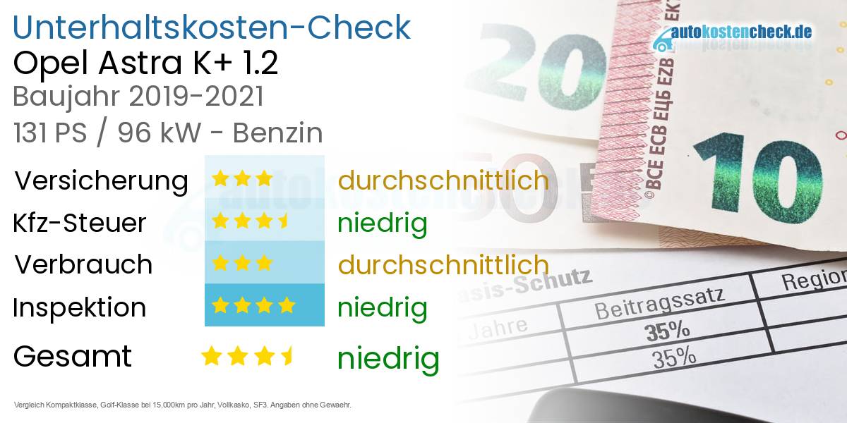 Unterhaltskosten Opel Astra K+ 1.2 