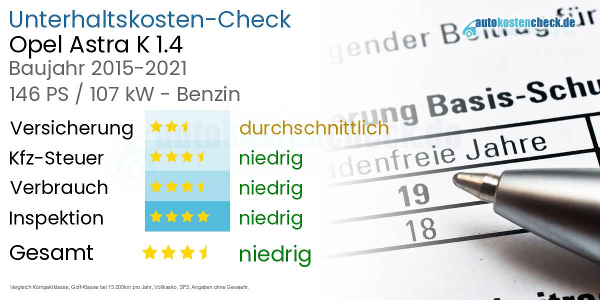 Unterhaltskosten Opel Astra K 1.4 