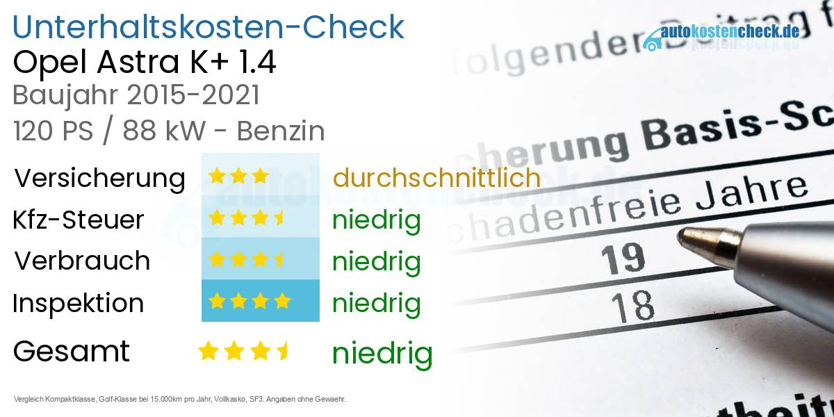 Unterhaltskosten Opel Astra K+ 1.4 