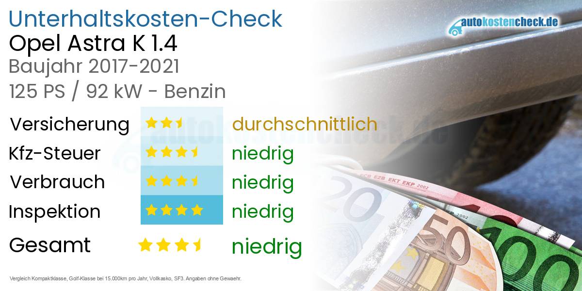 Unterhaltskosten Opel Astra K 1.4 