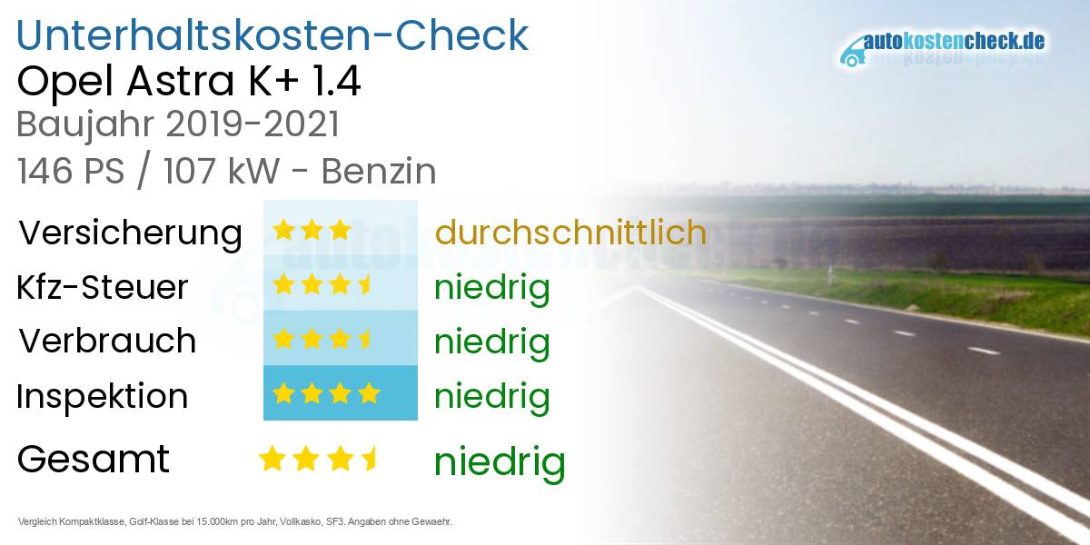 Unterhaltskosten Opel Astra K+ 1.4 