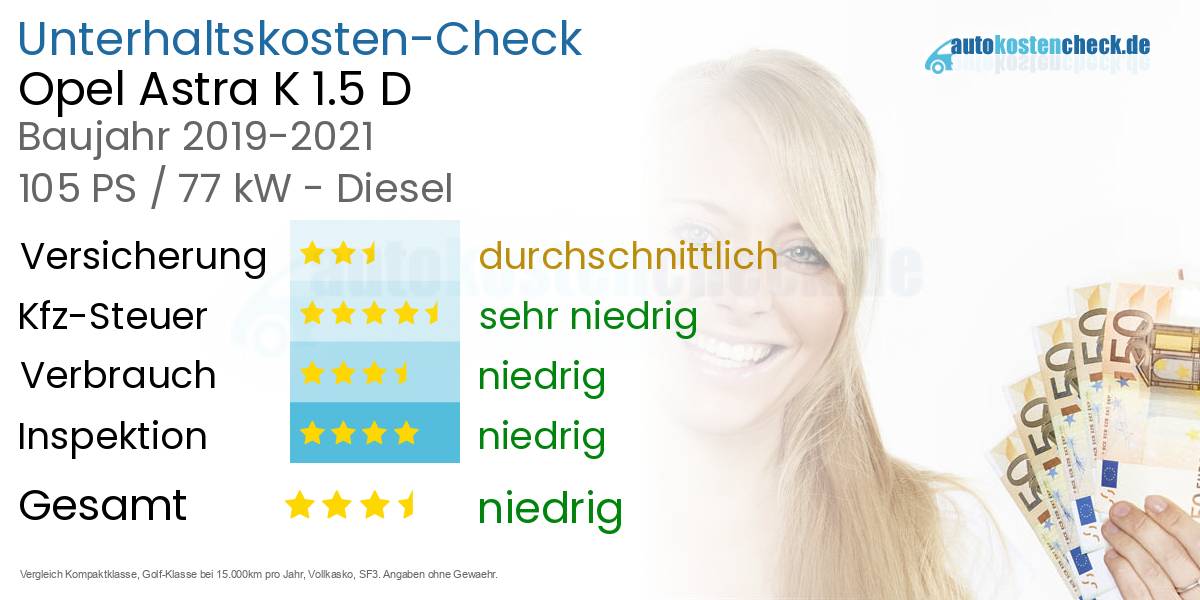 Unterhaltskosten Opel Astra K 1.5 D 