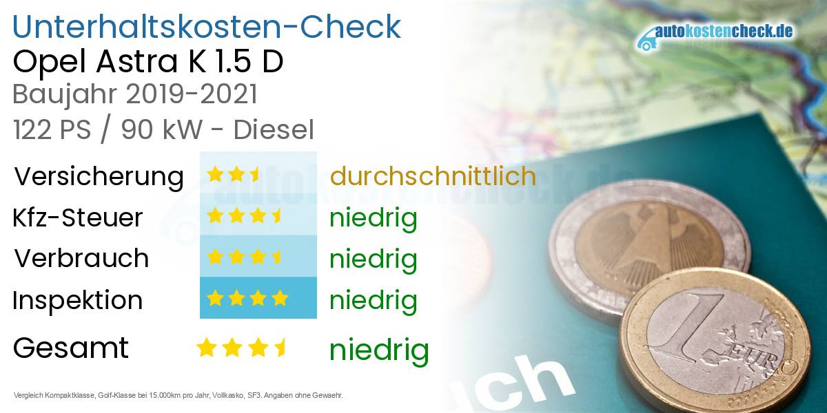 Unterhaltskosten Opel Astra K 1.5 D 