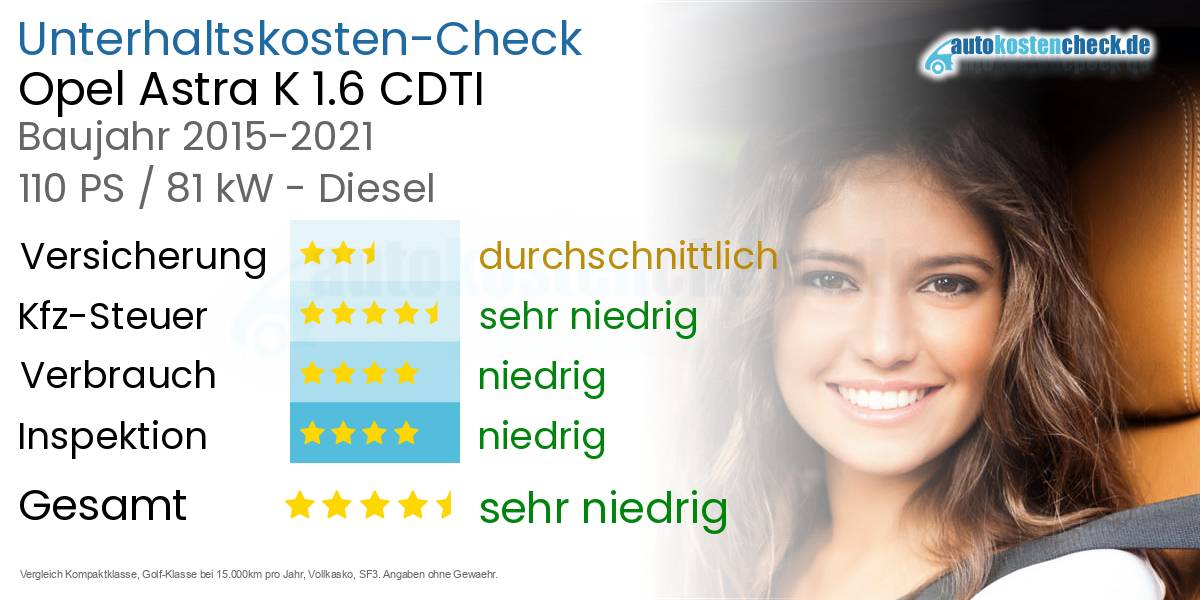 Unterhaltskosten Opel Astra K 1.6 CDTI