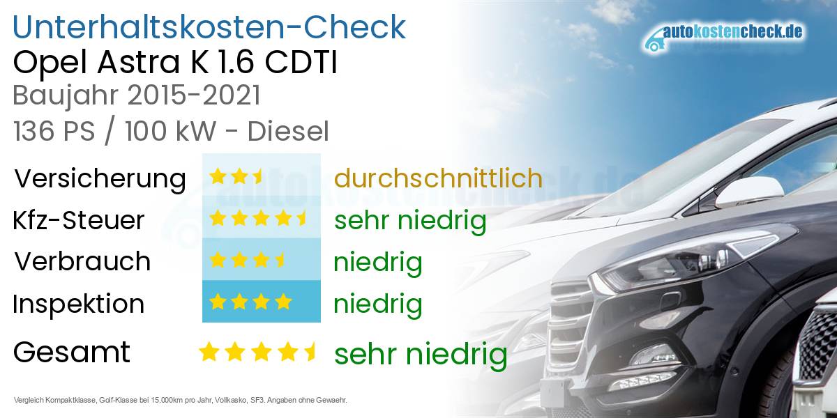 Unterhaltskosten Opel Astra K 1.6 CDTI 